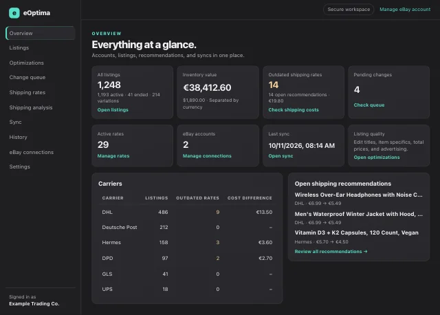eOptima screenshot “Overview”: The overview brings together listings, inventory value, shipping, and open changes (demo data).