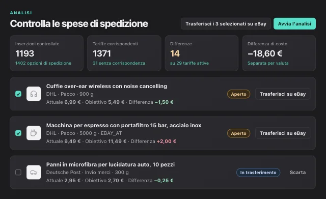 Analisi delle spedizioni in eOptima: confrontare le spese di spedizione eBay con le tariffe di DHL e Deutsche Post, con la differenza di costo per inserzione