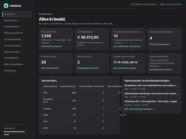 eOptima-screenshot “Overzicht”: Het overzicht bundelt advertenties, voorraadwaarde, verzending en openstaande wijzigingen (demogegevens).